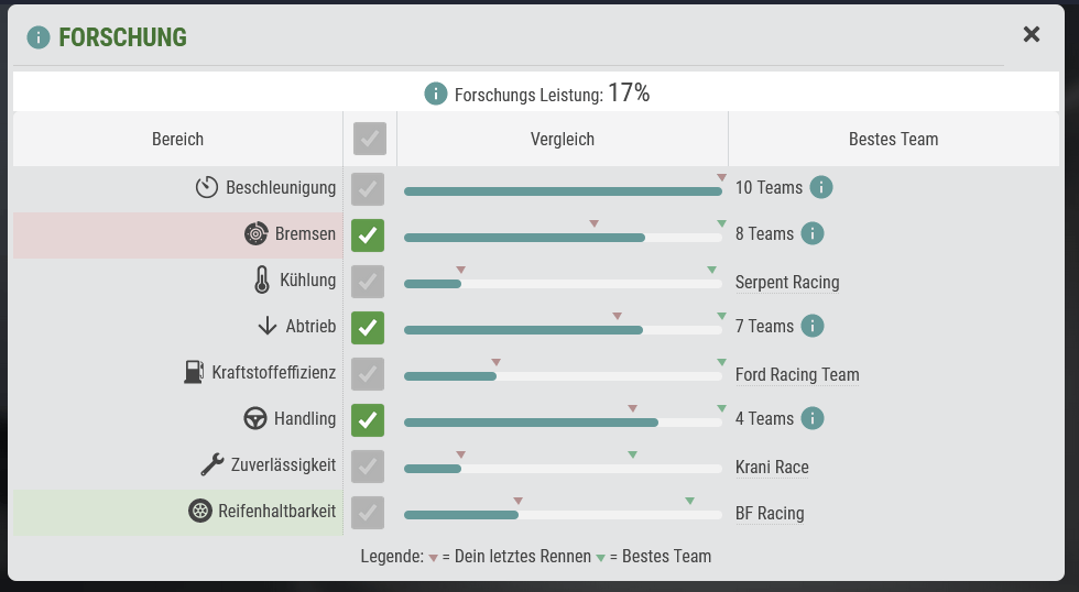 iGP Manager - Forschung