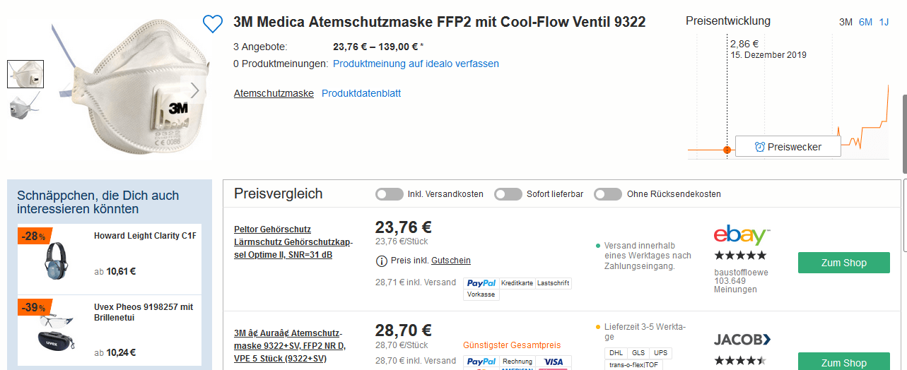 Preisanstieg bei Atemmasken wegen Corona