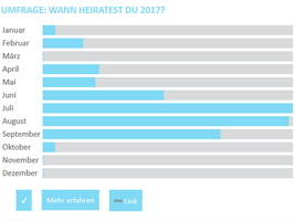 Umfrage und Statistik